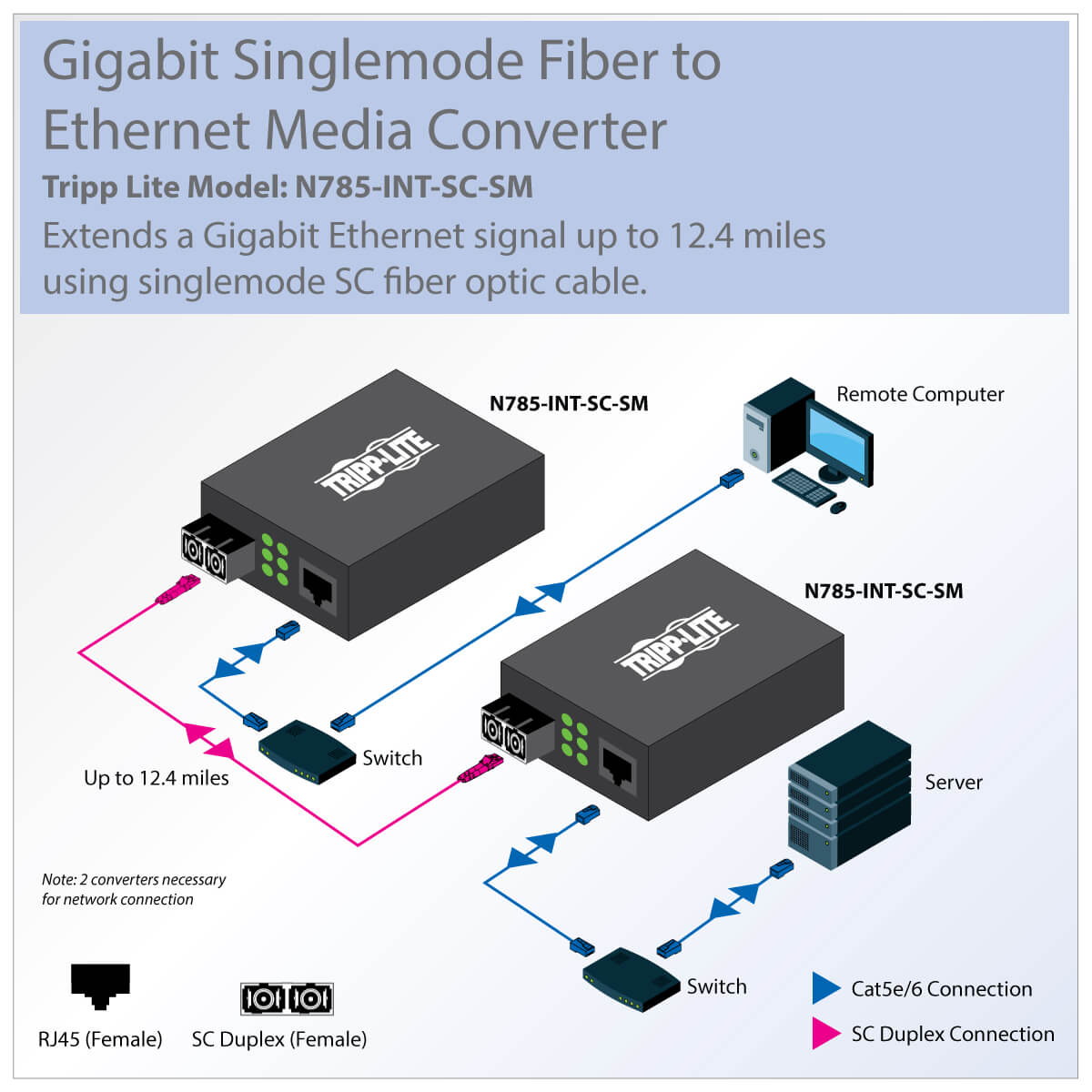 Tripp Lite Media Converter Single Mode Gigabit SC, 1310nm, 20km