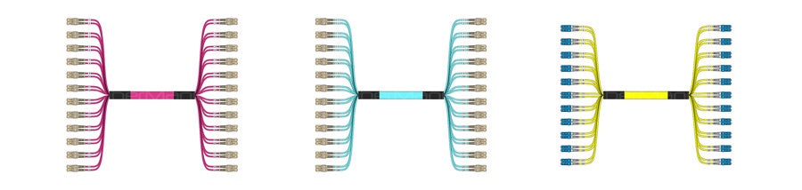 Fiber Cable assembley