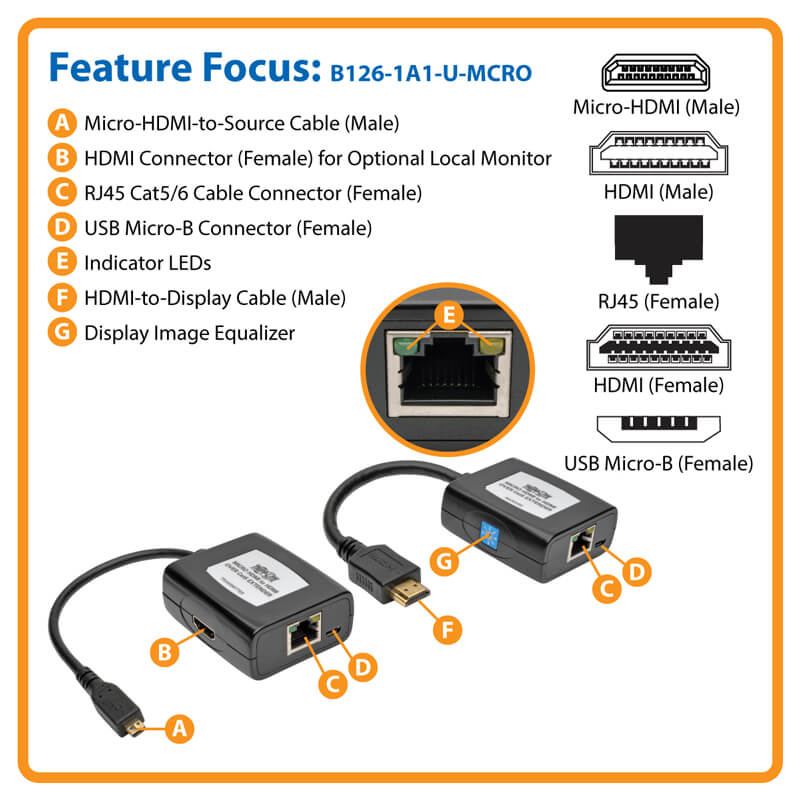 Tripp Lite HDMI to HDMI Micro over Cat5/Cat6 USB Powered, Up to 125 ft