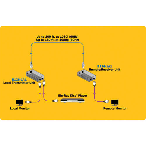 Tripp Lite HDMI over Cat5/6 Extender Transmitter/Receiver Up to 150 ft