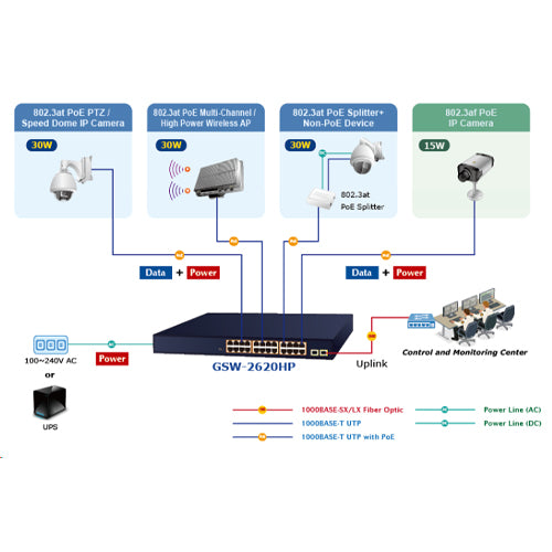 Planet Switch 24-Port 10/100/1000T 802.3at PoE + 2-Port 1000X SFP Gigabit 240W