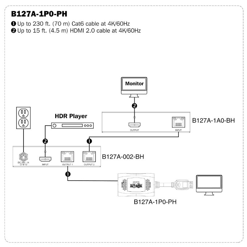 Tripp Lite 1-Port HDMI over Cat6 Receiver